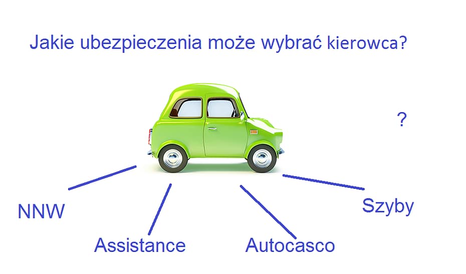ubezpieczenia komunikacyjne