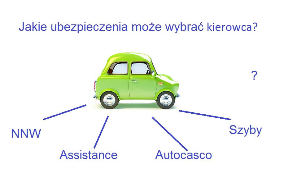 ubezpieczenia komunikacyjne